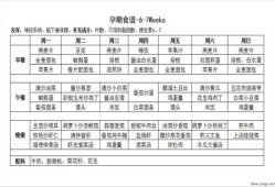 孕期餐单（孕期餐单）