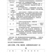 孕期休假（孕期休假多少天）