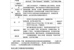 孕期休假（孕期休假多少天）