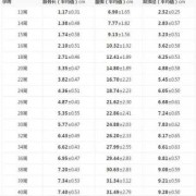 24周胎儿股骨长标准（24周胎儿股骨长标准值对照表）