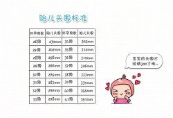 31周胎儿头围标准值（31周胎儿头围标准值对照表）