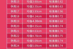 羊水深度多少算正常,孕期羊水深度对照表mm