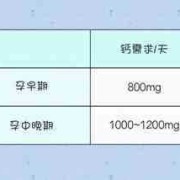 孕妇怀孕期间一直没有补钙，快要生了，该怎么办呢,孕期未补钙会不会导致胎儿长不高
