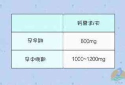孕妇怀孕期间一直没有补钙，快要生了，该怎么办呢,孕期未补钙会不会导致胎儿长不高