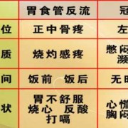孕期肠胃炎怎么办（孕期肠胃炎怎么办孕妇肠胃炎症状）
