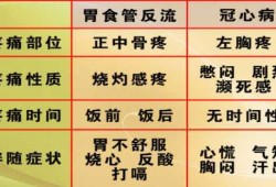 孕期肠胃炎怎么办（孕期肠胃炎怎么办孕妇肠胃炎症状）
