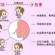 孕期有过敏性鼻炎,鼻炎影响胎儿发育吗