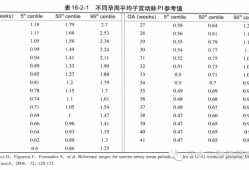 胎儿脐动脉2条什么意思（脐动脉S/D比值2.2什么意思）