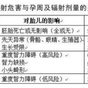 辐射对胎儿（辐射对胎儿有什么危害）