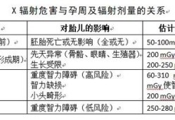 辐射对胎儿（辐射对胎儿有什么危害）