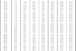 人体生长顶峰是几岁,胎儿发育高峰期