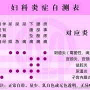 妇科炎症对胎儿有影响吗（妇科炎症对胎儿有影响吗）