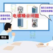 怀孕7个月，楼上装修噪音会对胎儿有影响吗？急！急,噪音多久对胎儿有影响呢