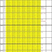 孕期计算器在线计算（怀孕几天是怎么算的）