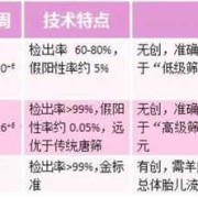 查染色体需要多少钱,羊水穿刺检查胎儿染色体多少钱