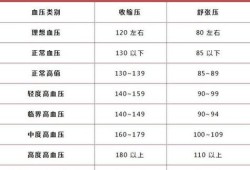孕妇正常血压范围,怀孕期间血压多少正常范围内