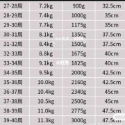 胎儿27周体重多少正常（胎儿27周体重多少正常值是多少）