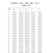ac是胎儿的什么（ac值hc值正常范围）