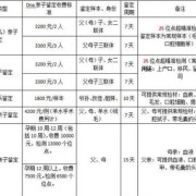 胎儿亲子鉴定费用（亲子鉴定的费用是怎么收取的）