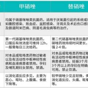 甲硝锉对胎儿的影响（甲硝锉对胎儿的影响有临床实验吗）
