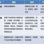 梅毒孕妇生下的孩子会怎样,孕期角膜炎对胎儿有影响吗