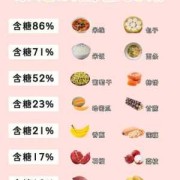 孕期血糖处于5.3和5.4之间,怎么控制呢,孕期控制饮食怎么吃