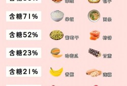 孕期血糖处于5.3和5.4之间,怎么控制呢,孕期控制饮食怎么吃