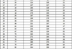 23周胎儿大小（23周胎儿大小标准值）