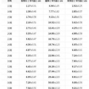 宝宝约重2224g是多少斤,胎儿4.4g是有多重