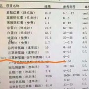 孕晚期，检查发现astalt比值偏高，不知道对选择顺产有没有影响,孕期谷丙高要注意什么