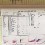 孕妇白细胞高是什么原因,孕妇尿检白细胞高对胎儿有影响吗