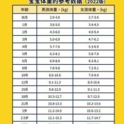 胎儿偏瘦原因引起的（【1岁宝宝瘦小怎么办】宝宝瘦小怎么才能长胖）