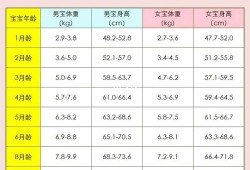 控制胎儿体重（宝宝六岁，偏胖，怎样能控制他的体重呢）