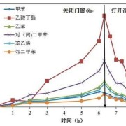 怀孕刚满三个月吸入甲醛对胎儿的影响有哪些,孕期甲醛对胎儿的影响能检查出来吗