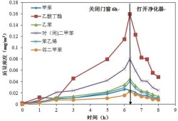 怀孕刚满三个月吸入甲醛对胎儿的影响有哪些,孕期甲醛对胎儿的影响能检查出来吗
