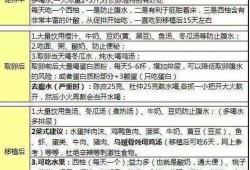 孕期戒口（孕期戒口吗）
