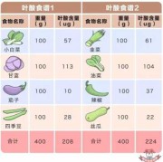 哪些青菜孕妇不能吃,孕期青菜菜单菜谱