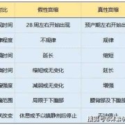 宫缩会影响胎儿吗（孕中期宫缩对胎儿的影响有哪些）