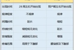 宫缩会影响胎儿吗（孕中期宫缩对胎儿的影响有哪些）