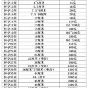 孕期胎儿体重怎么计算（孕期胎儿体重怎么计算公式）