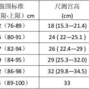 孕期身高体重标准表格（孕妇腰围怎么测量才标准）