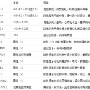 细菌感染,血象高是什么原因,孕期尿常规细菌偏高怎么办