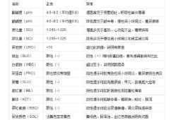 细菌感染,血象高是什么原因,孕期尿常规细菌偏高怎么办