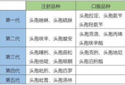 头孢对胎儿的影响（头孢对胎儿的影响主要是哪方面）