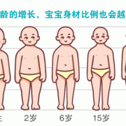 刚出生的婴儿的手臂有多长多粗,胎儿胳膊腿短的原因