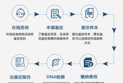 胎儿怎么做亲子鉴定吗（给孩子做亲子鉴定需要哪些程序，需要什么条件）