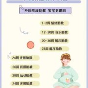 孕期胎教有哪些（胎教从什么时候开始）
