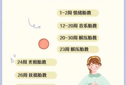 孕期胎教有哪些（胎教从什么时候开始）