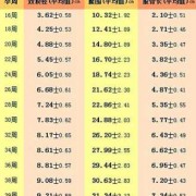 孕期31周是几个月（2021年31周是几月几日）