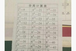 一个月有多少星期按星期几算,孕期一周多少天算正常